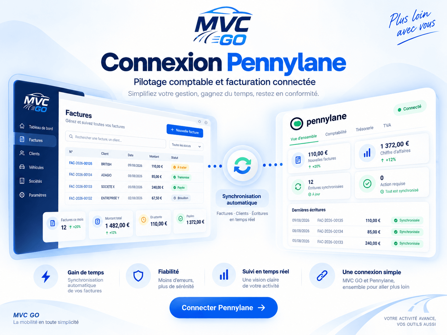 Connexion MVC GO avec Pennylane